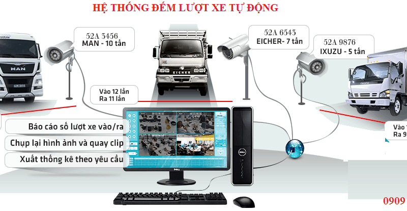 Tiết kiệm thời gian công sức với hệ thống đếm xe tự động bằng camera